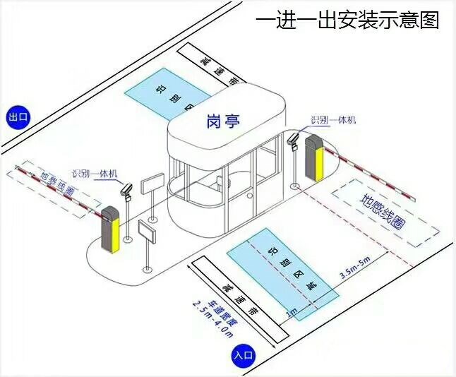金昌标准车牌识别系统安装图